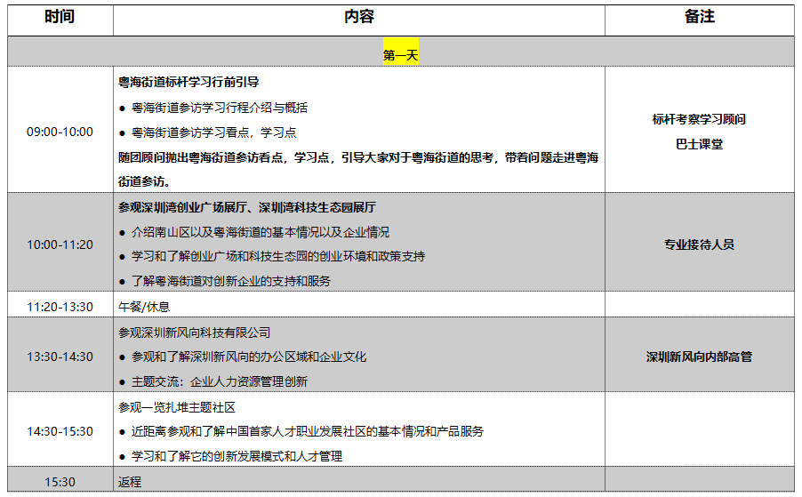 深圳企业参观