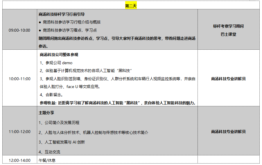 深圳企业参观